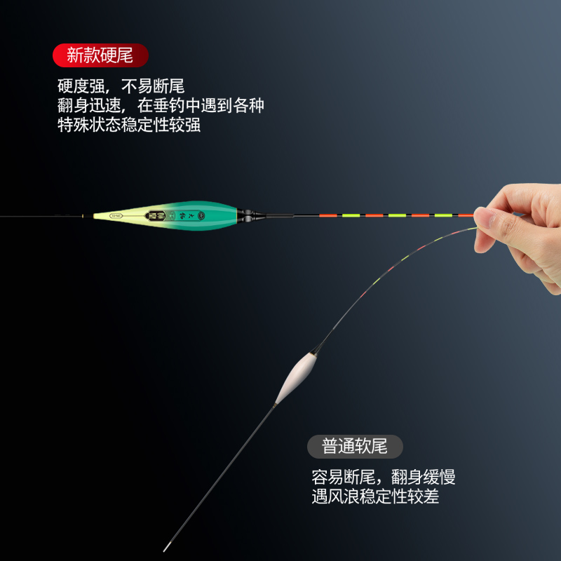 远投大物夜光漂咬钩变色鱼漂鲢鳙浮漂LED日用两用电子漂硬尾正品-图1