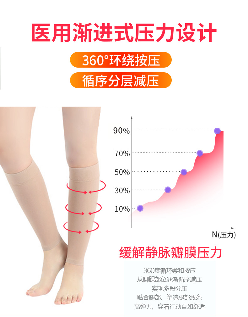 静脉曲张弹力袜医用短筒医疗压缩袜辅助治疗型术后夏薄款护腿女男 - 图0