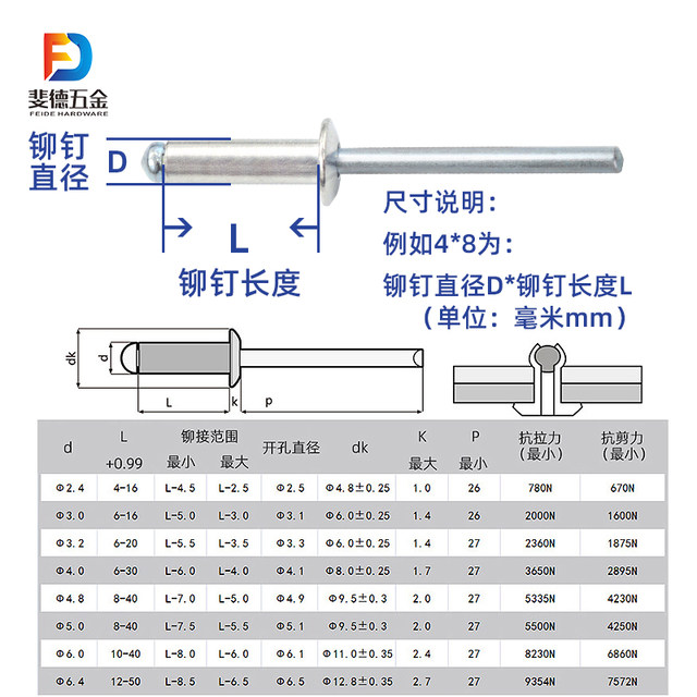 FADE open-end round head aluminum core rivet