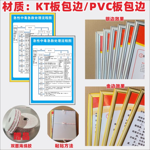 医院诊所门诊急救应急抢救流程图科室挂图步骤心肺复苏药物过敏性反应休克医疗处置危重病人窒息中毒输液上墙 - 图0