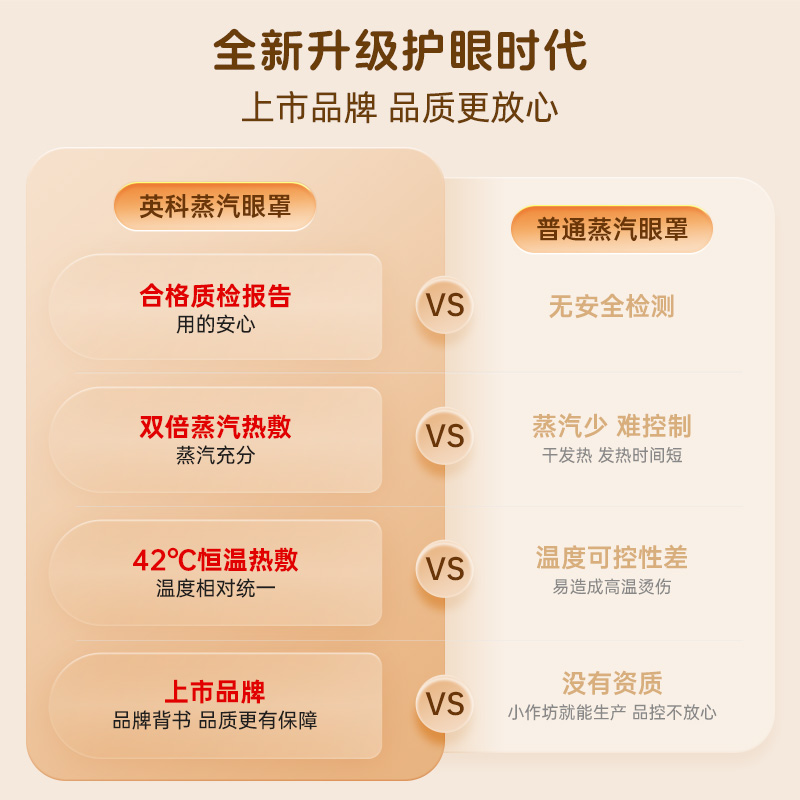 英科医疗蒸汽眼罩热敷缓解眼疲劳熬夜眼干眼涩遮光罩睡觉护眼贴 - 图0