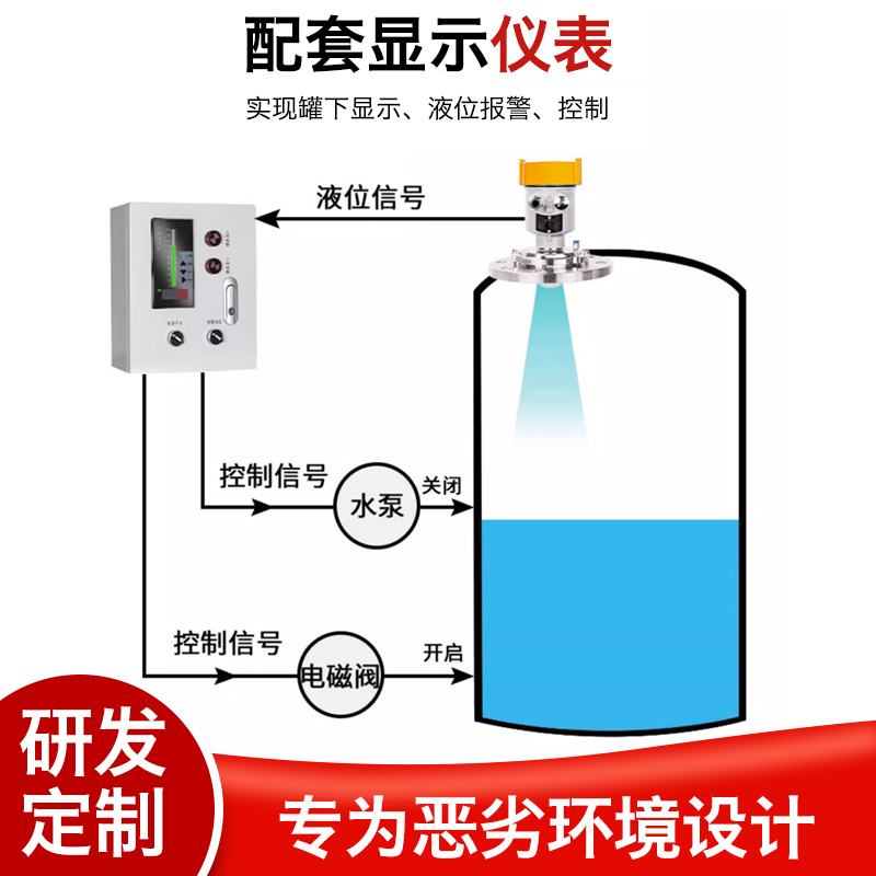 80GHz高频雷达液位计物位计料位计水位计料位器防腐防爆水泥料仓-图1