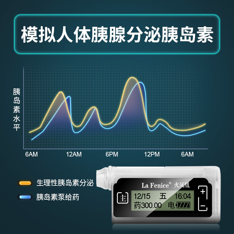 火凤凰胰岛素泵全自动智能平稳控糖胰岛泵贴身胰岛素泵治疗糖尿病-图1