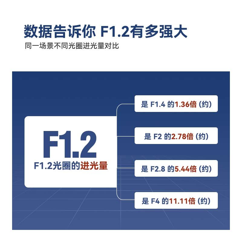 铭匠光学微单富士佳能索尼zfc松下 ttartisan玖贰贰单反镜头
