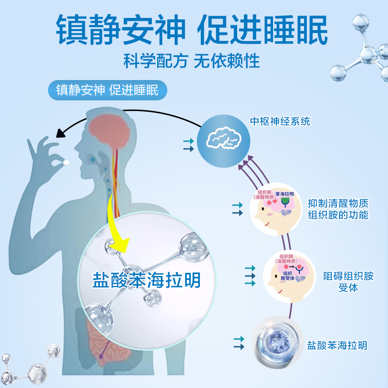 EVE白兔牌助眠药12粒苯海拉明褪黑素睡眠片改善失眠深度正品学生 - 图1