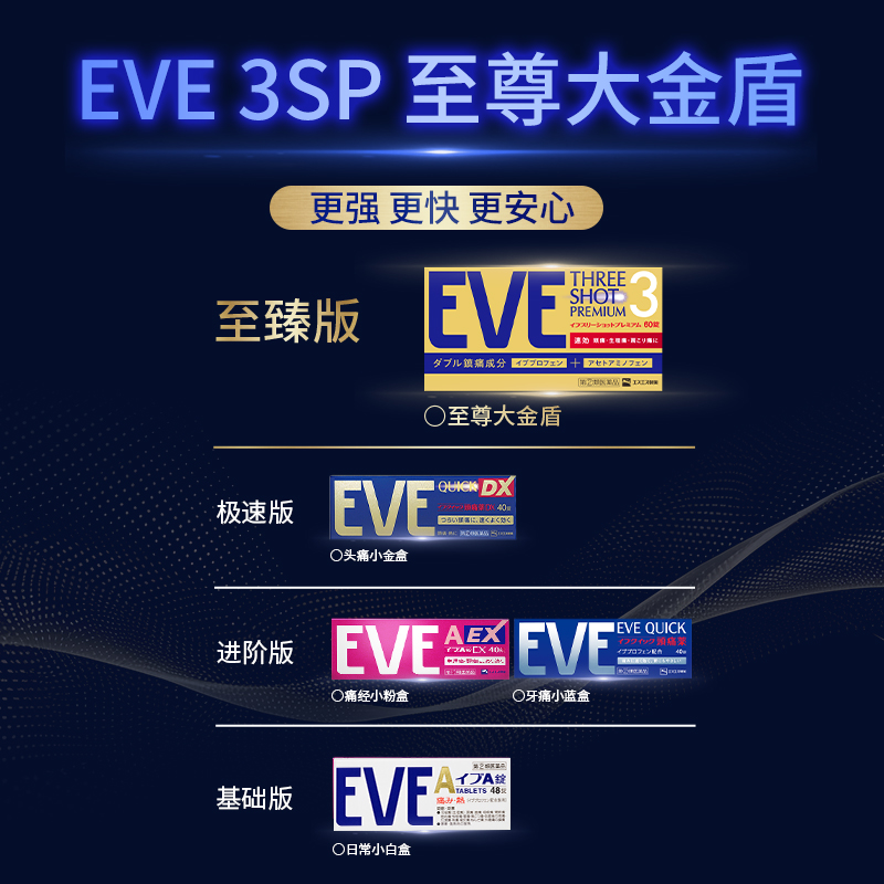 白兔eve止疼药退烧药痛经头疼牙痛药喉咙痛止痛药布洛芬片偏头痛