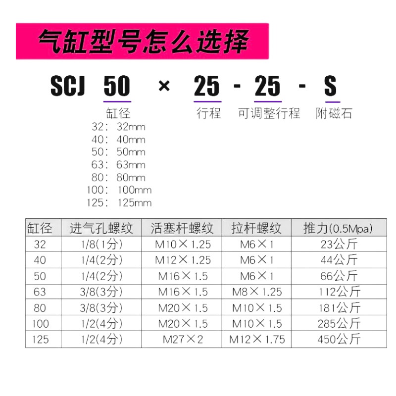 亚德客SCJ可调气缸SCD双出气缸32X50/40/63/80×25/75/100/125-S