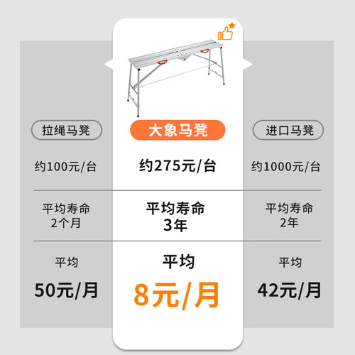 大象铝合金马凳折叠升降加厚脚手架厂家直销装修工程梯马登铁凳子 - 图3