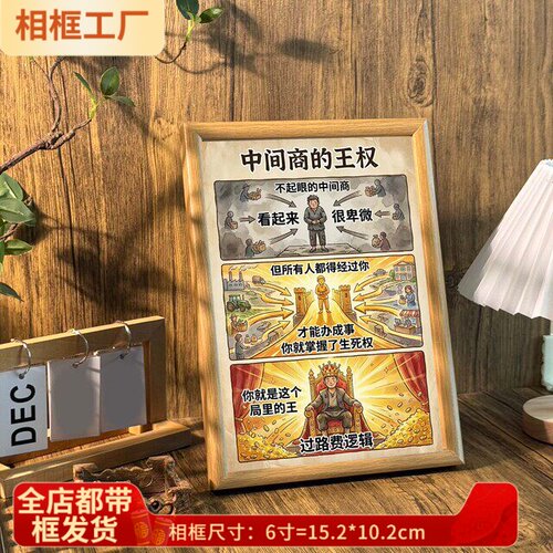 中间商的王权经济学学习相框学生书房桌面知识摆台墙面装饰画挂画 - 图1
