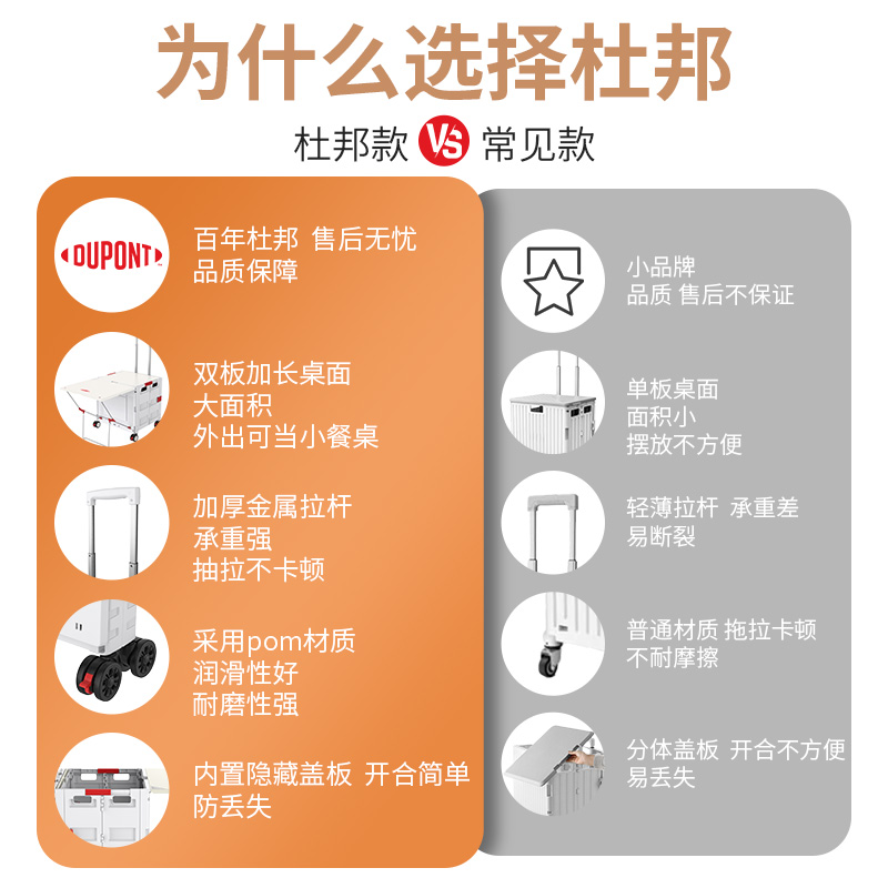 杜邦购物车小拉车拉杆便携家用拖车超市手拉车折叠爬楼神器买菜车
