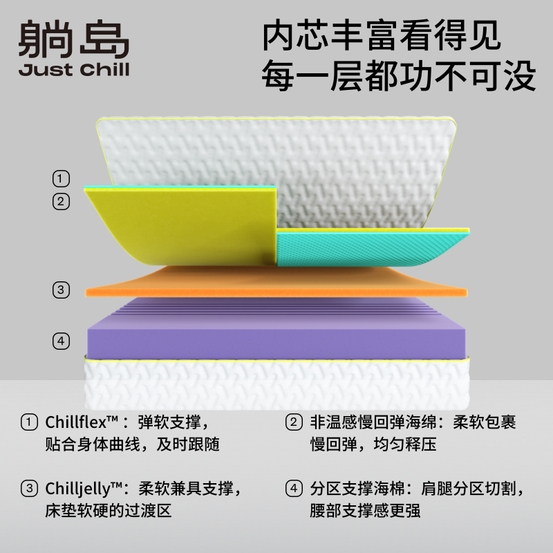 躺岛大福床垫记忆棉床垫1.8m席梦思家用软垫可水洗无弹簧静音床垫 - 图1