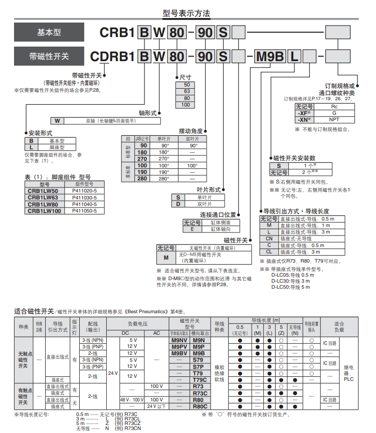 CRB1B叶片式旋转气缸 CDRB1B/LW50/63/80/100-90/180/270S/D气动-图1