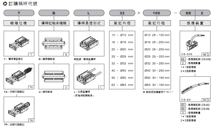 气立可TU2导杆薄型气缸TB2 10 12 16 20 25 32 40 50 63 SE2 TB2L - 图0