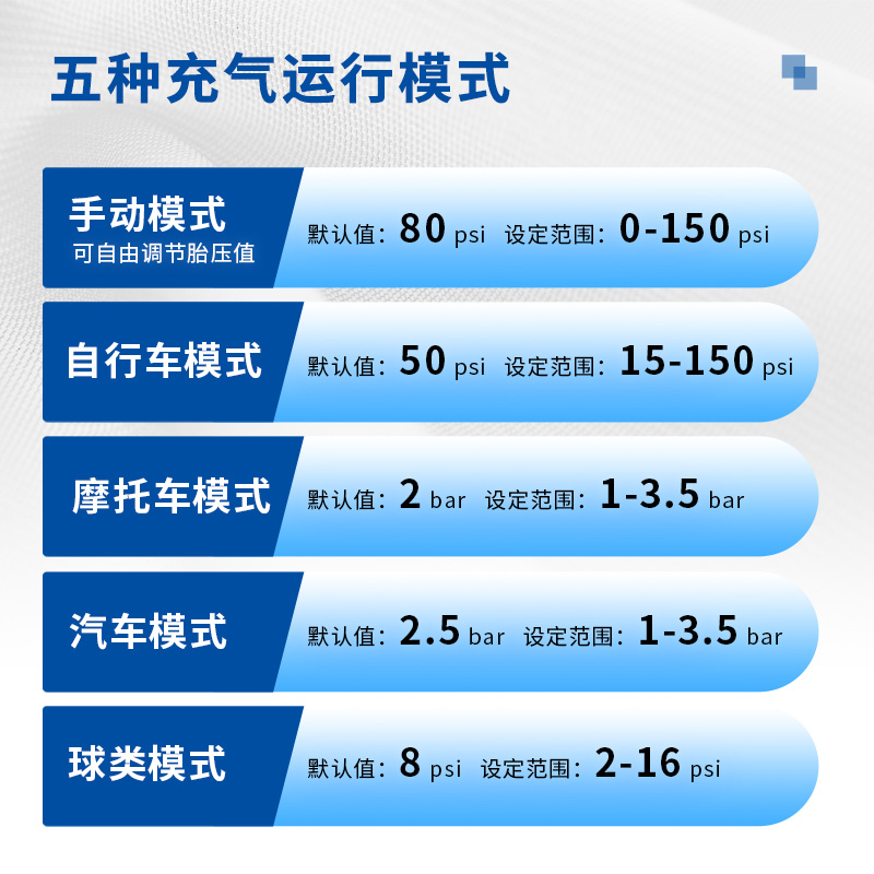 米其林充气泵大功率高功率车载充气泵汽车用打气补气打气筒M2202 - 图2