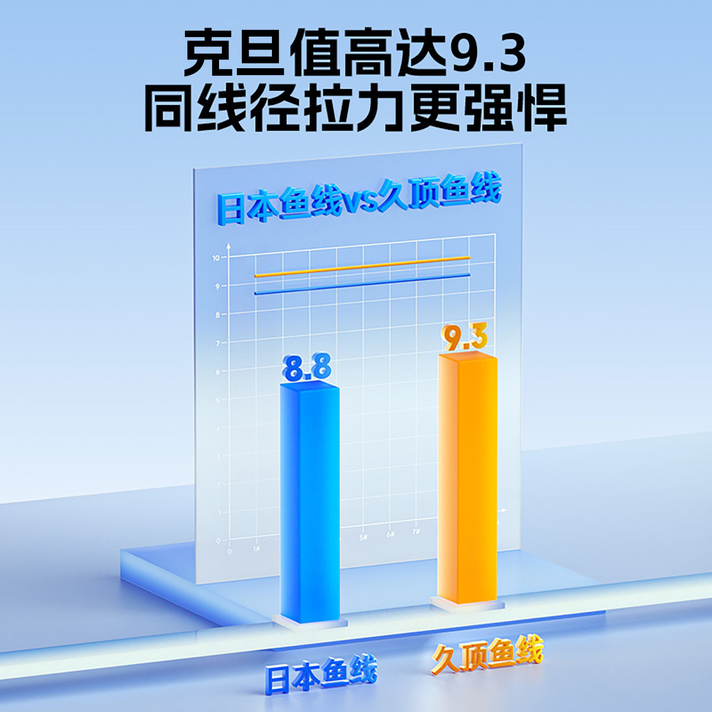 久岩岩顶主线线组套装全套成品钓鱼主线组尤尼吉可正品强拉力鱼线,淘宝优惠券,粉丝福利购,淘宝优惠卷