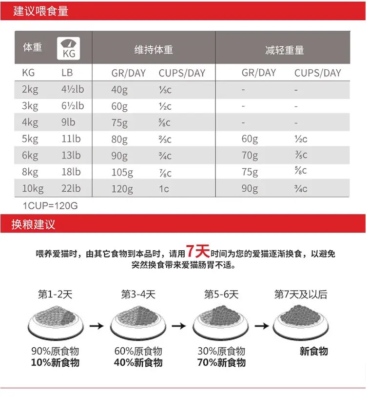 加拿大进口orijen渴望猫粮低卡室内六种鱼苔原成幼干粮试吃分装 - 图2