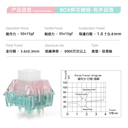 凯华 kailhBOX棉花糖轴腹灵热插拔机械键盘提前段落/线性/HP/类青 - 图1