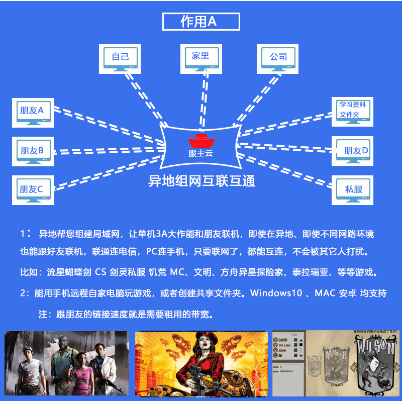 方舟生存进化开服务器搭建花生壳远程桌面异地组网端口映射服主云-图0