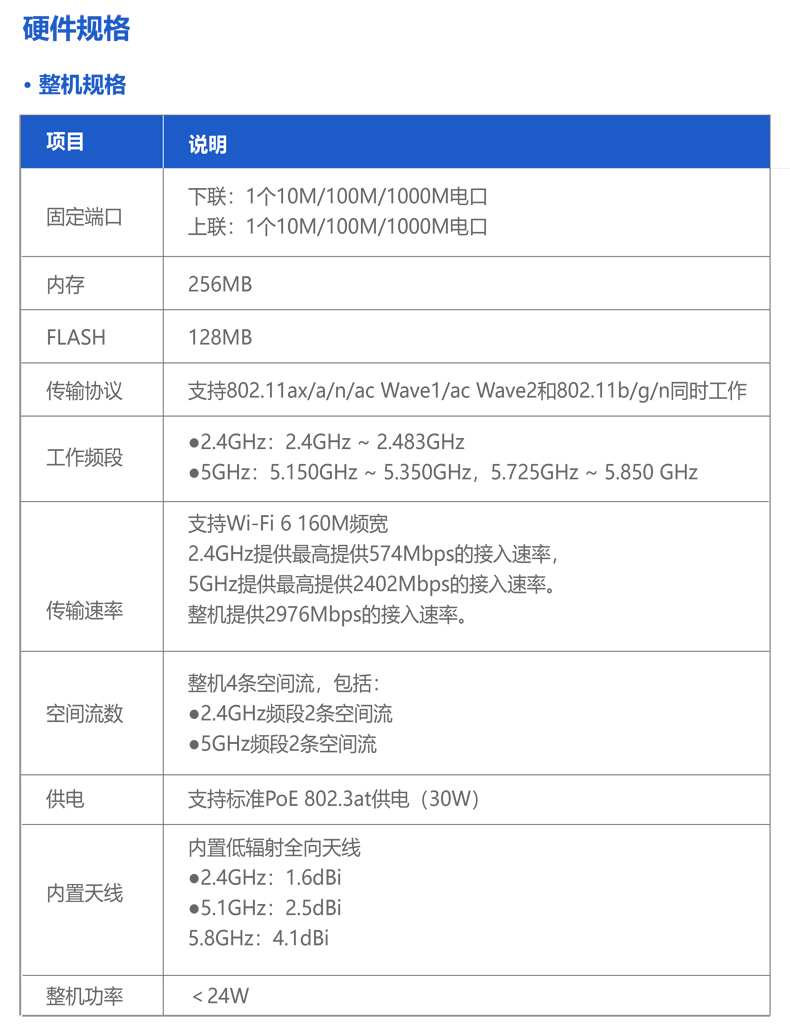 锐捷睿易无线AP面板RG-EAP162E套装 WiFi6千兆双频5G 中央路由器 POE供电AC网关AX3000M家用别墅全屋组网覆盖 - 图3