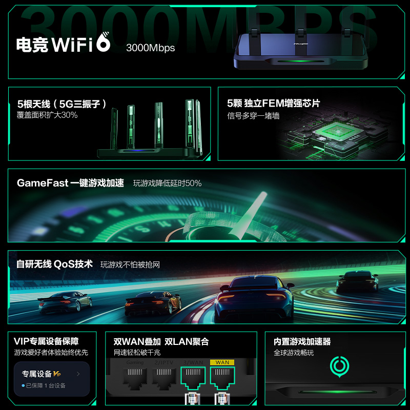 【顺丰】锐捷黑豹电竞路由器星耀X30E PRO无线WiFi6千兆家用高速穿墙王AX3000双频5G双WAN口宽带聚合mesh组网 - 图0