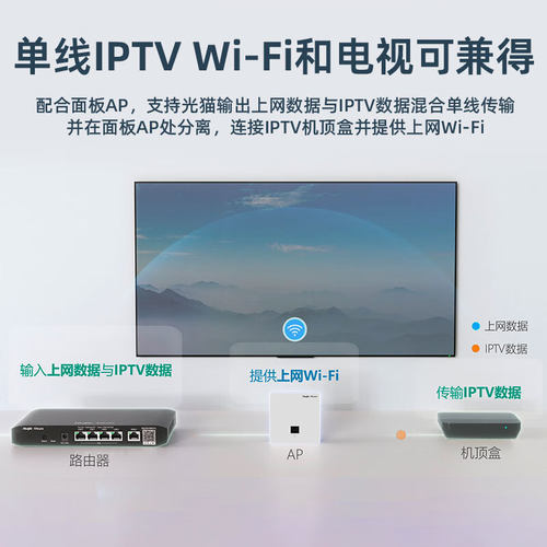 Ruijie锐捷睿易WiFi6无线AP面板RG-EAP162G V2路由器EG105G-P-L套装 全屋WiFi覆盖家用5口AC千兆POE网关组网 - 图2