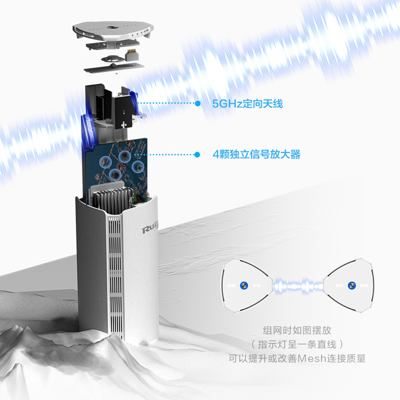 【顺丰】锐捷无线子母路由器M18套装 WiFi6家用千兆AX1800双频5G复式大户型高速Mesh组网 睿易EW 官旗旗舰店 - 图2