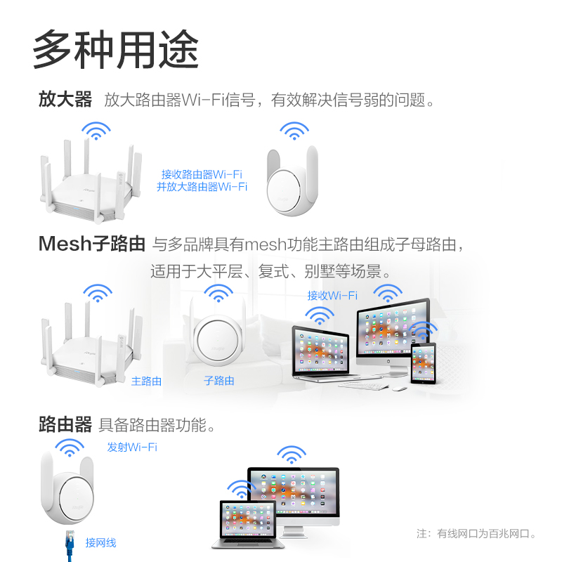 [顺丰]锐捷小兔子增强信号扩大路由器星耀E12Pro 千兆无线速率百兆端口家用双频5G全屋WiFi转有线mesh组网 - 图3