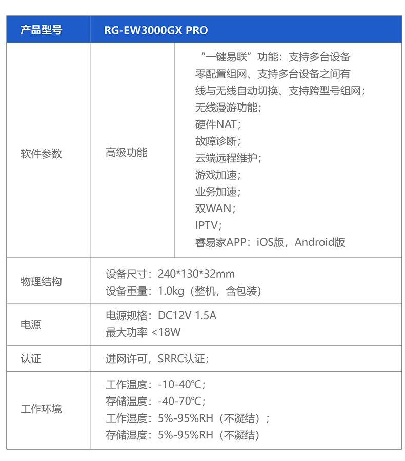 锐捷黑武士游戏路由器睿易RG-EW3000GX PRO 无线WiFi6千兆家用3000M电竞加速双WAN口带宽叠加mesh 官方旗舰店 - 图2