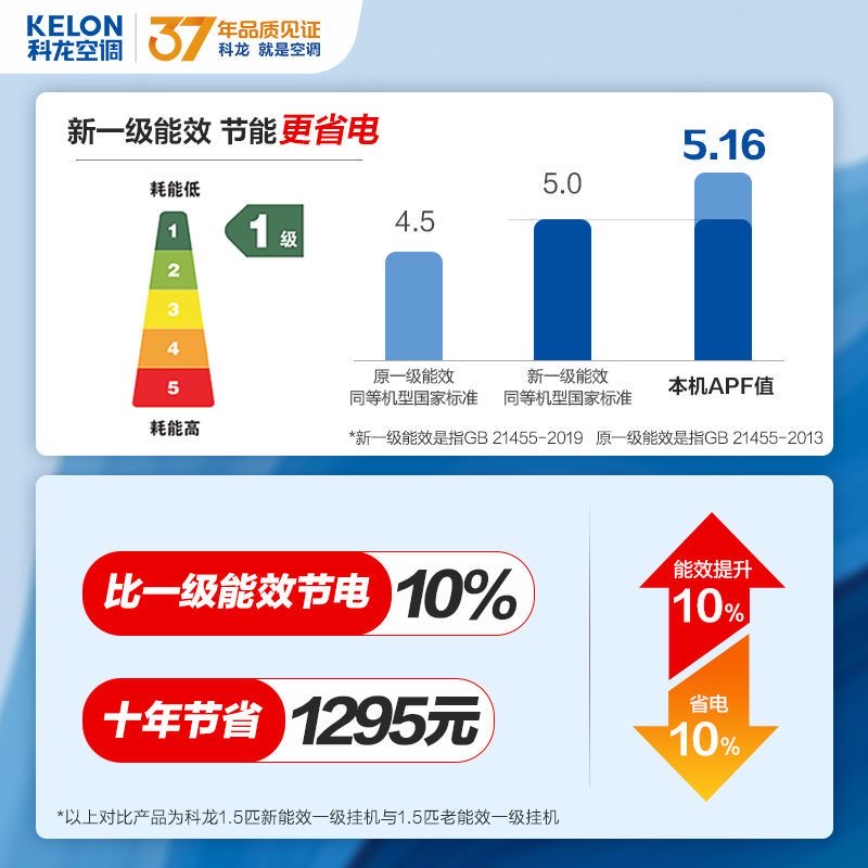 科龙空调大1p/1.5/2/3匹挂机冷暖两用变频省电家用壁挂式空调机-图0