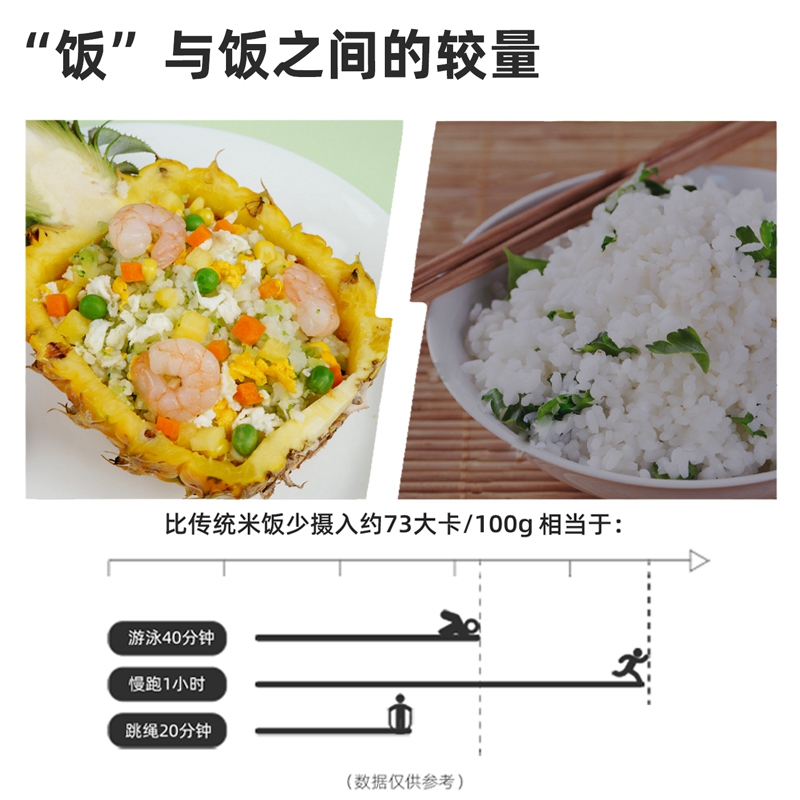 素坊花菜米2袋新鲜蔬菜冷冻花椰菜粒健身轻食代餐半成品 - 图2