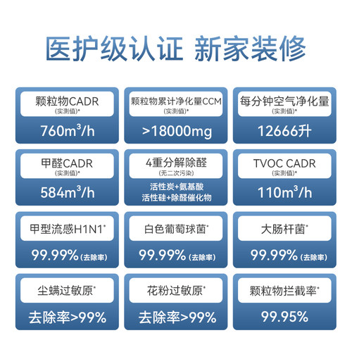 鸿蒙智选720空气净化器3增强版新房除甲醛家用除烟味负离子净化机 - 图0
