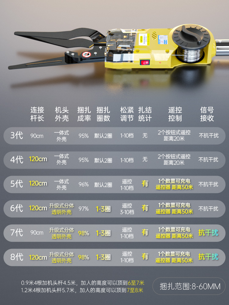 古德利全自动光缆附挂机线缆通信工具高空捆扎机挂线缆神器绑扎机 - 图3
