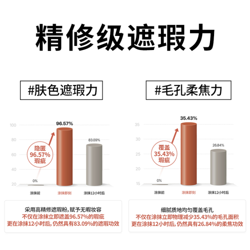 TFIT三色遮瑕膏遮暇盘遮盖脸部斑点痘印旗舰店官方正品推荐tifit