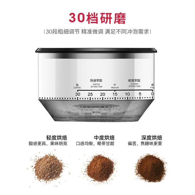 Yumtu household grinding machine