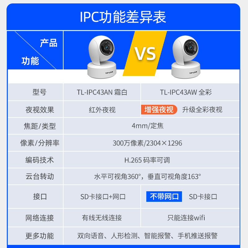 onvif无线网络摄像头tplink室内监控射影RTSP兼容海康录支持群辉 - 图1