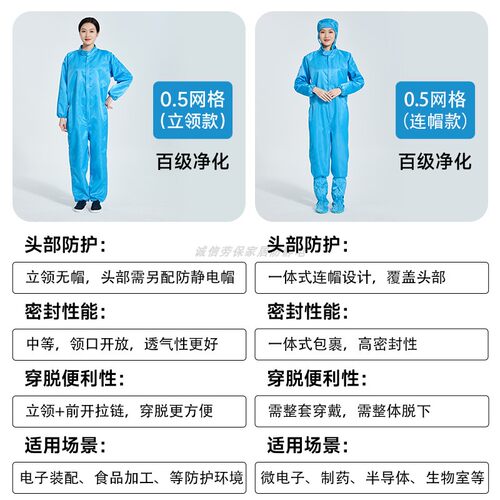 百级净化连帽连体无尘服防静电塑料拉链5MM网格白色洁净室防尘服 - 图1