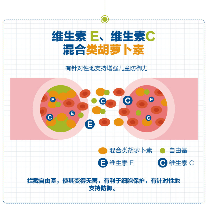 奥适宝orthomol德国儿童锌维生素c 奥适宝母婴海外维生素