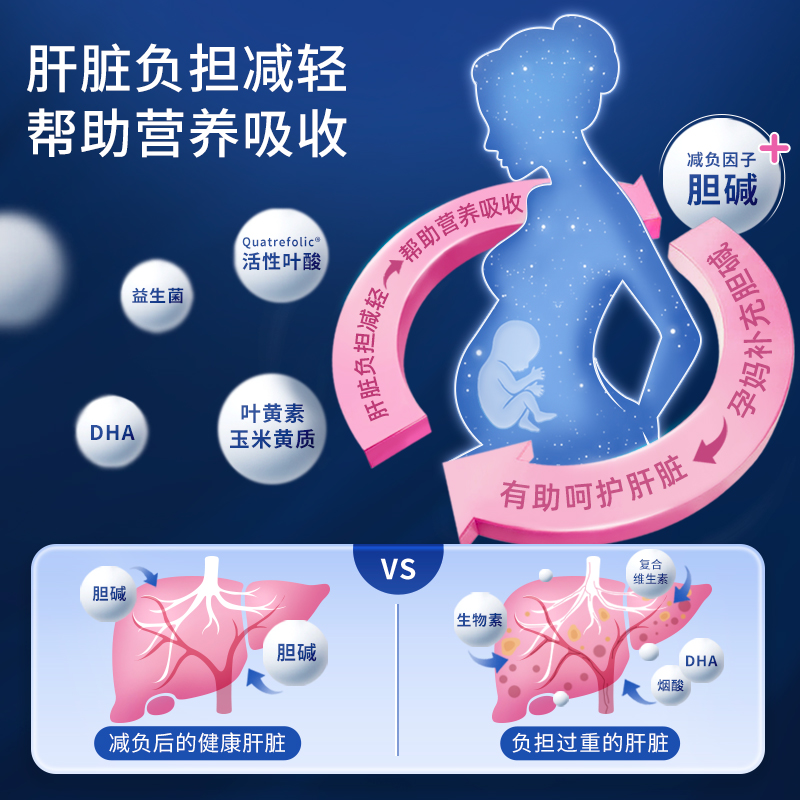 奥适宝Orthomol德国孕妇复合维生素孕期dha活性叶酸益生菌黄金素 - 图0