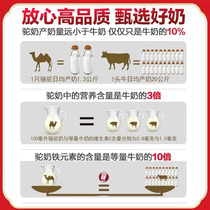 新疆旺源全脂纯驼乳有机纯骆驼奶粉 学生成人中老年高钙营养品 - 图2