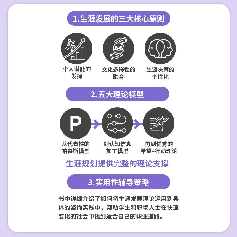生涯发展辅导从校园到职场(原书第6版)职业生涯规划辅导全书个人成长教育职业辅导工作商业模式新生代