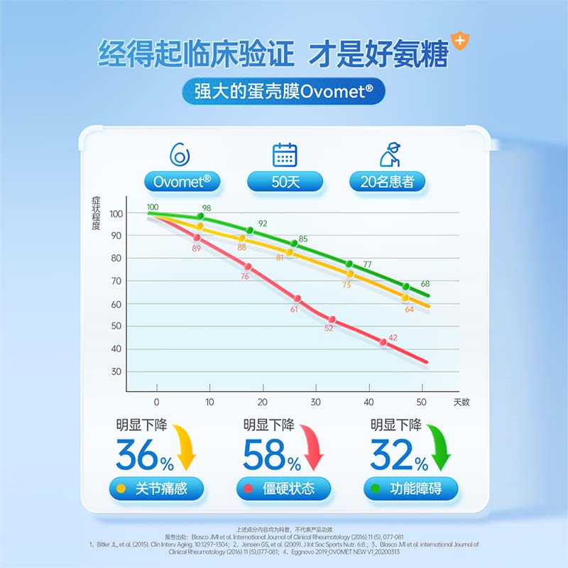【自营】purmeo帕米奥蛋壳膜氨糖膝关节软骨素中老年补钙片维骨力