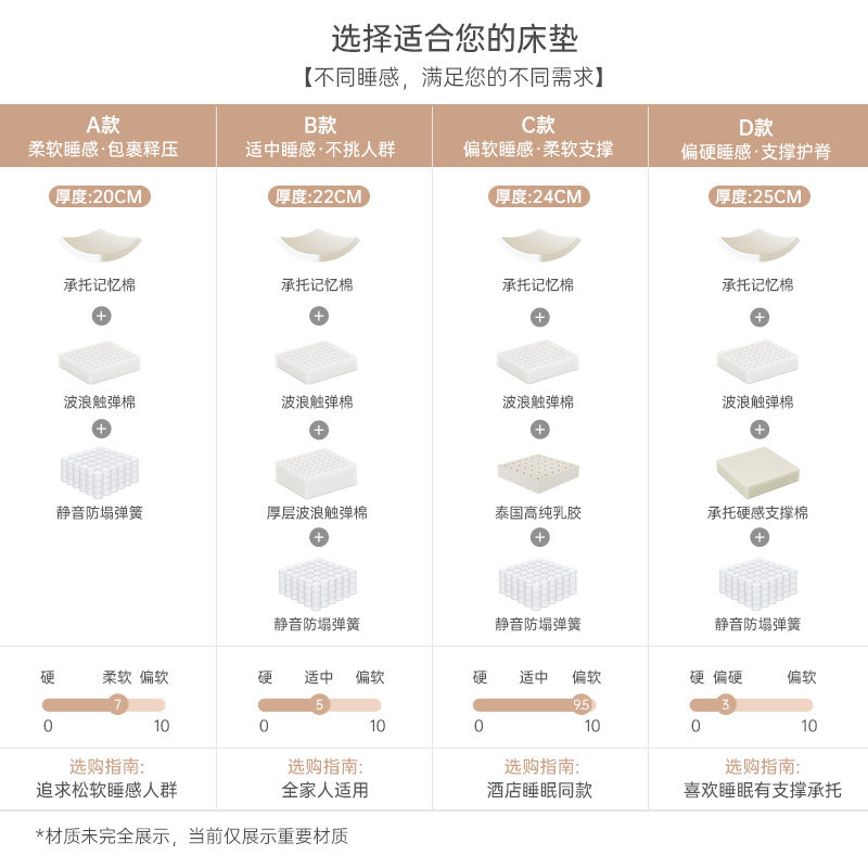 爱德华云梦端系列独立弹簧床垫席梦思乳胶软垫家用卧室记忆棉床垫,淘宝优惠券,粉丝福利购,淘宝优惠卷