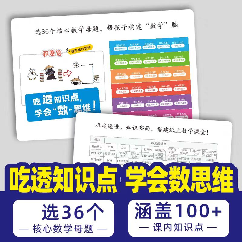 全套6册 奥数三十六计漫画版 小学生数学思维训练练习题 小学奥数教程全套举一反三人教版一二三年级四五六小升初必刷题奥数36计 - 图2