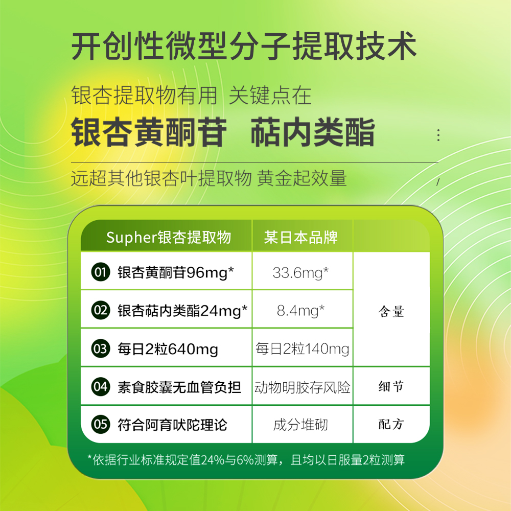 银杏叶提取物精华胶囊中老年人营养大脑增强补脑专注记忆力保健品 - 图0