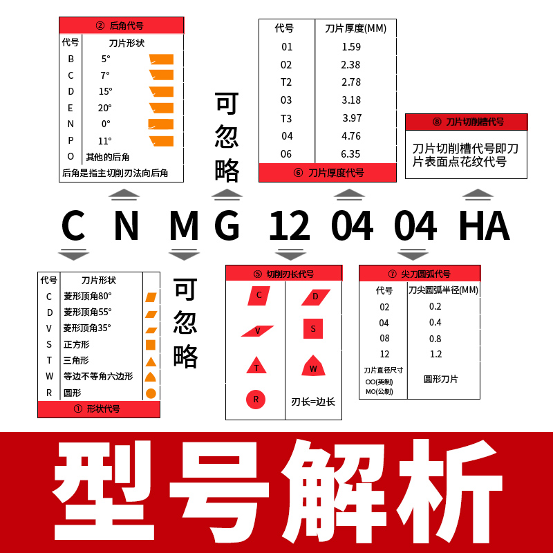 数控刀片CNMG120404车刀片120408钢件不锈钢铝用菱形外圆合金刀粒 - 图0