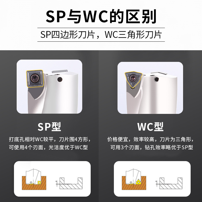 U钻刀片快速钻头暴力钻通用数控刀粒桃型刀片WCMX050308/040208 - 图2