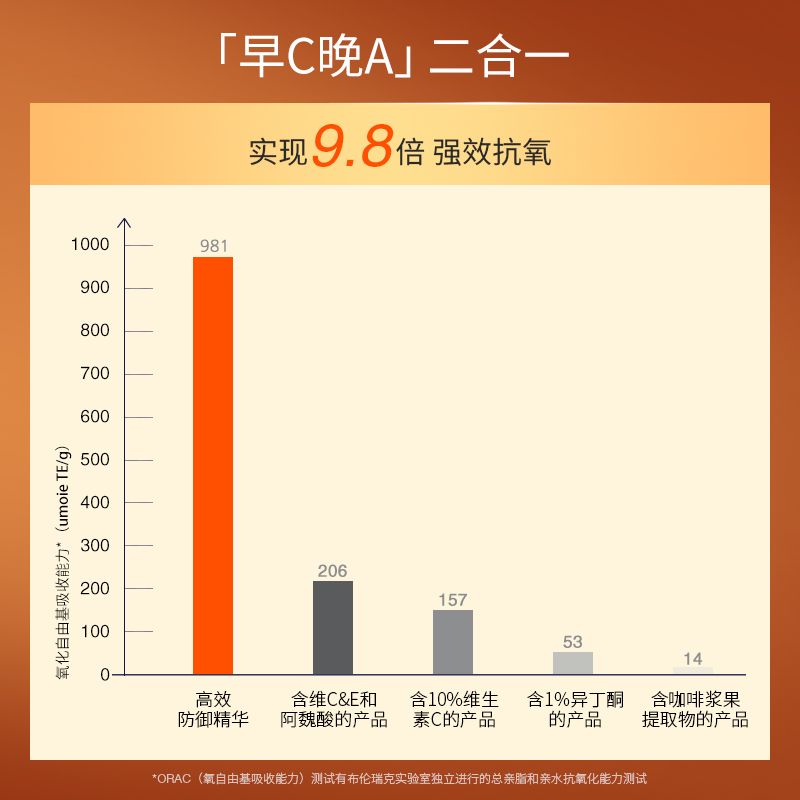 IS Clinical高效防御Pro-heal精华VC+A醇视黄醇维E修复抗氧科丽蔻-图2