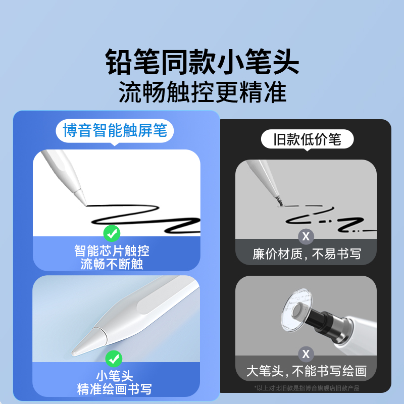 通用触屏电容笔2025新款手机平板适用安卓细头触控手写笔Pro/Air/mini/matepad Air pro11SE二代Apple - 图2