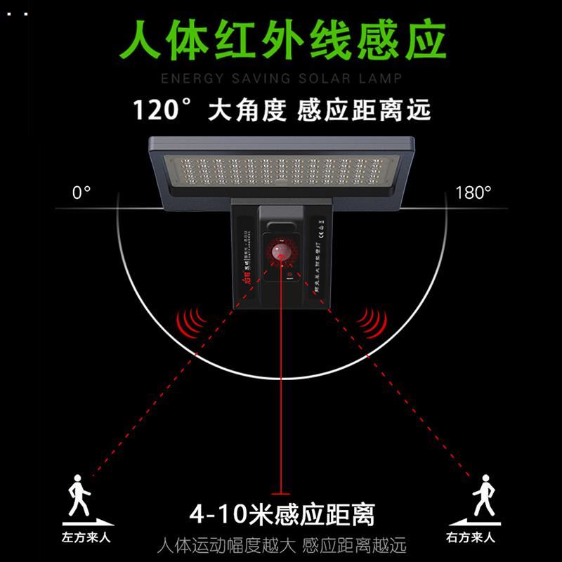 后日照明爆款推荐太阳能户外壁灯5全年0电费免布线防水人体感应灯 - 图0