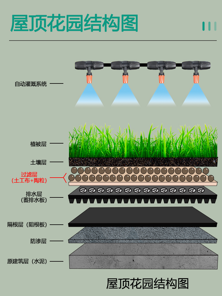 土工布园艺透水渗水白色无纺种菜种植用滤水花箱聚酯无纺布工程布-图2